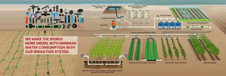 drip irrigation system in india
