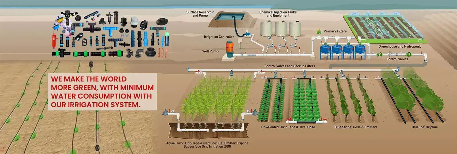 Drip Irrigation System In India